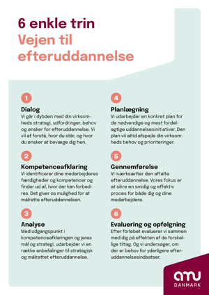 AMU Danmark
