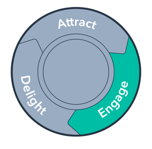 Hvordan engagere du med b2b leads