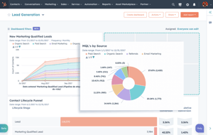 HubSpot dashboard
